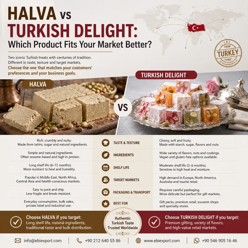 Halva vs Turkish Delight: Which Product Fits Your Market Better?